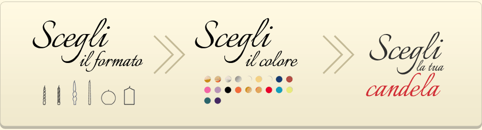 scegli la tua candela